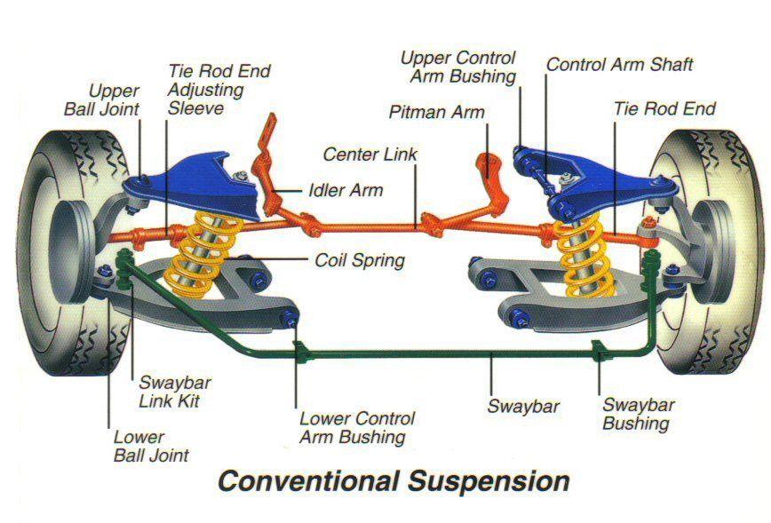 Accurate Alignment conventional suspension diagram 