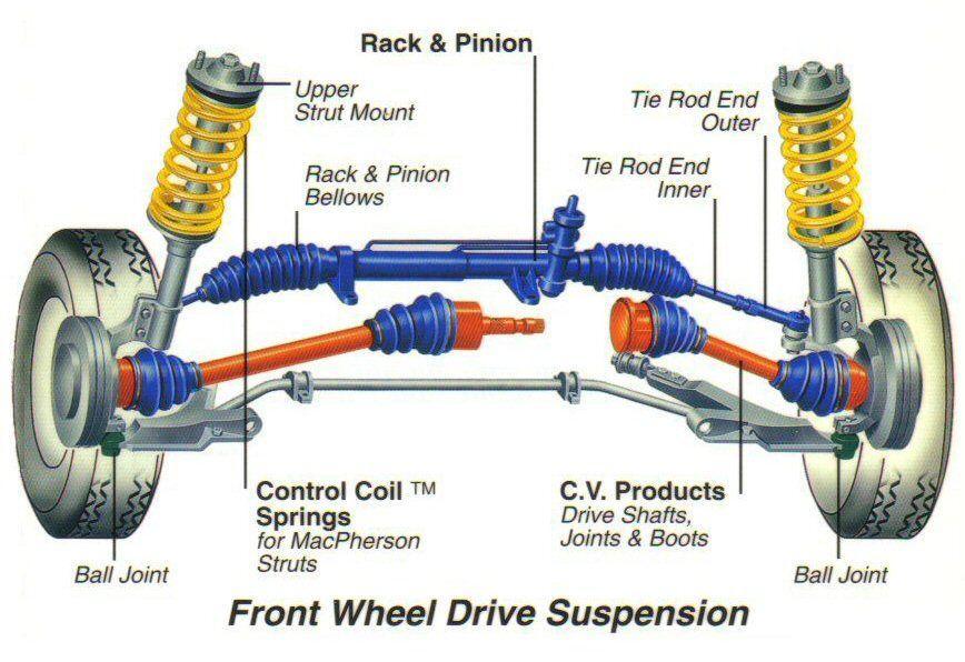 Accurate Alignment front wheel drive suspension 